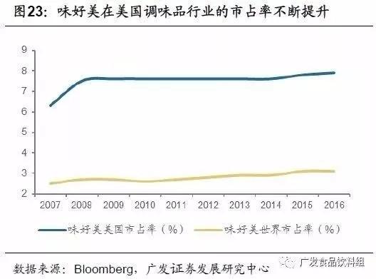 从竞争格局，找寻消费品行业“长跑冠军”