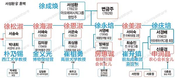 韩妆老大爱茉莉太平洋的前世今生：从次子掌权到长女联姻