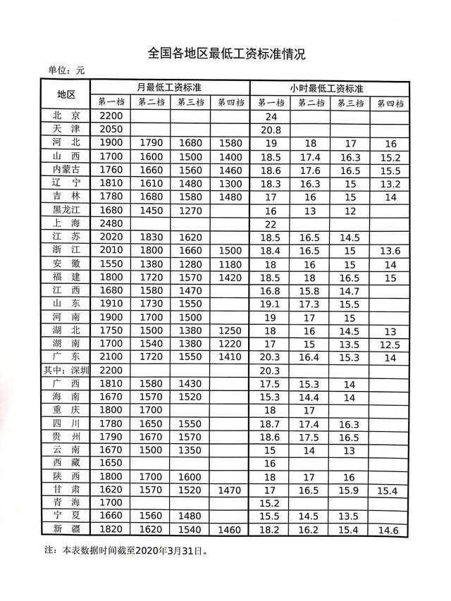 小时工费用(急招分拣员日结工资)