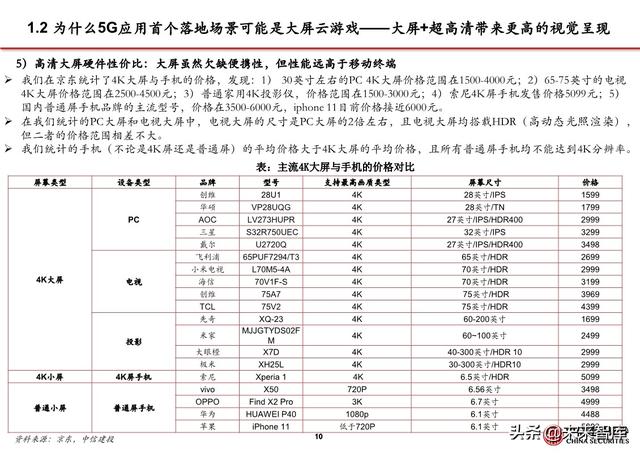 5G应用之大屏云游戏行业专题报告：云游戏落地的第一个场景