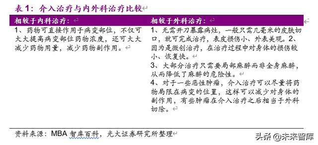 神经介入行业深度报告：介入手术皇冠上的明珠，百亿蓝海即将起航