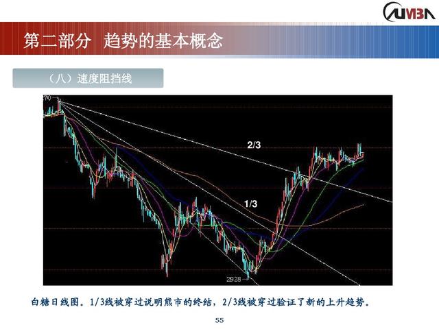 期货市场技术分析《完整版》