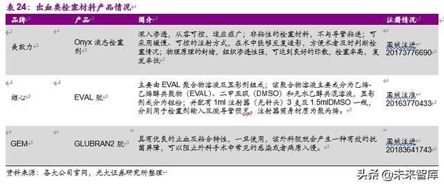 神经介入行业深度报告：介入手术皇冠上的明珠，百亿蓝海即将起航