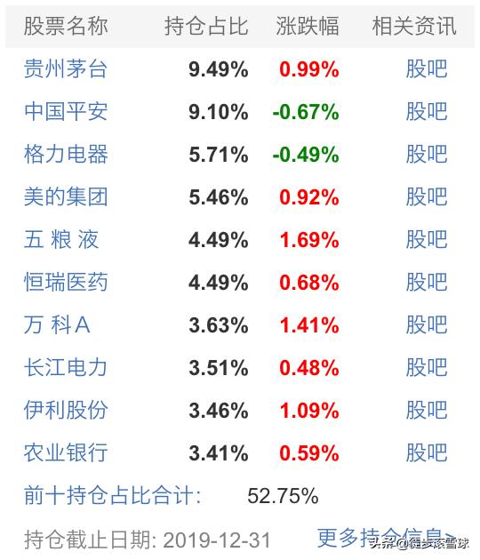 秒杀余额宝，我这样做了一个基金组合