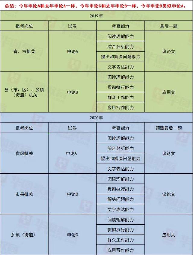 2020年贵州省考公告已出 华图教育解读4大变化