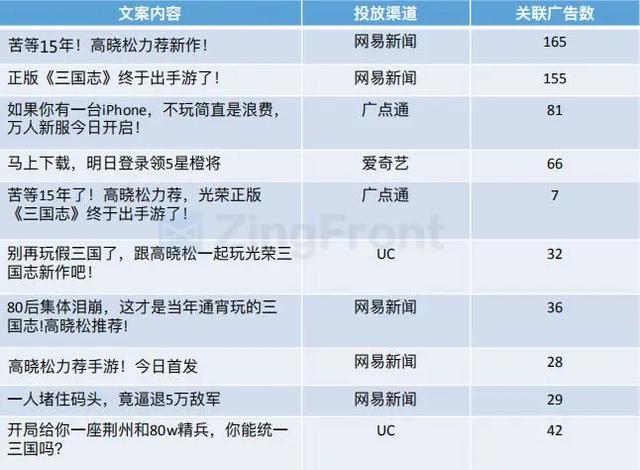 买量必读：2020H1全球手游买量与变现数据报告