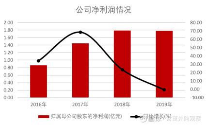 股價又漲停！今年已暴漲450%，英科醫療緣何在疫情中脫穎而出？