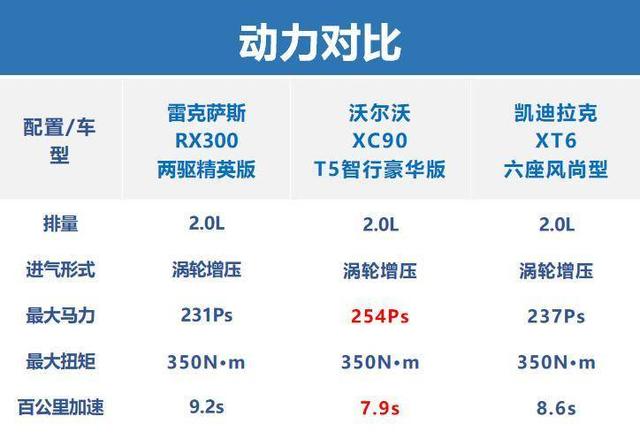 除了飞行家，二线豪华中大型SUV中谁还配得上“豪华”二字？