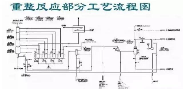 东道尔水处理：150张化工工艺流程图来了，建议收藏转发