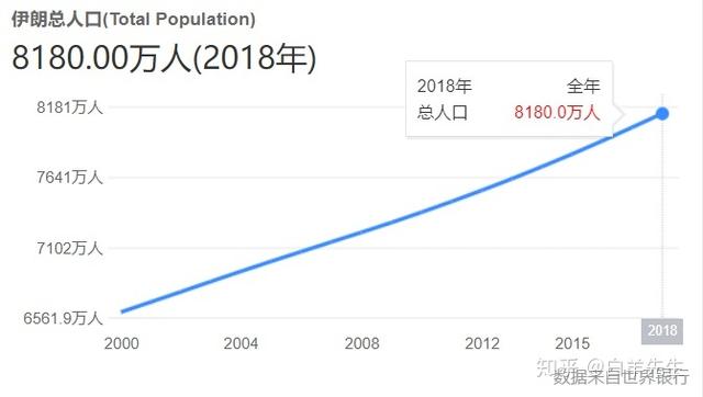 伊朗的科技水平和军工水平怎么样？
