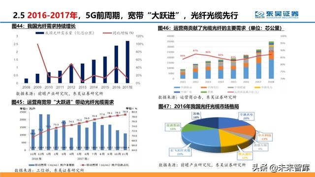 通信行业中期策略：把握科技新基建的主旋律