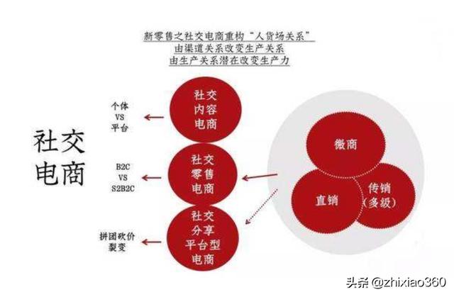 网评：监管部门打击“拉人头”社交电商“正当时”