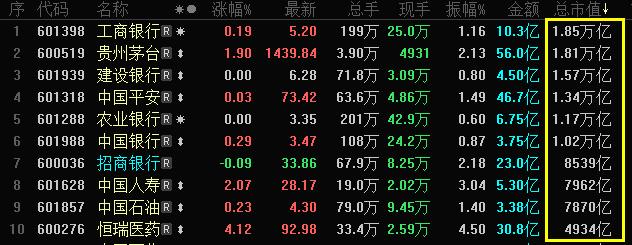 实属罕见！30年来第一次！沪指修改编制规则，