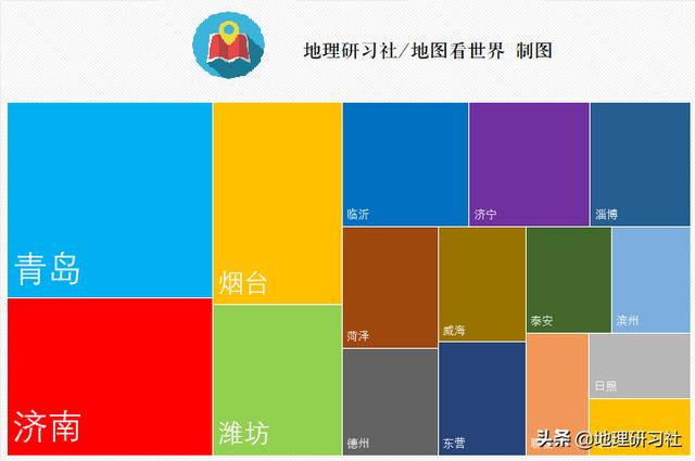 山东2019年GDP成绩单到底怎么了？｜地理研习社