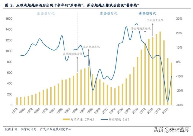 白酒行业研究与投资策略：茅台带动酱香热潮，赤水河畔百舸争流