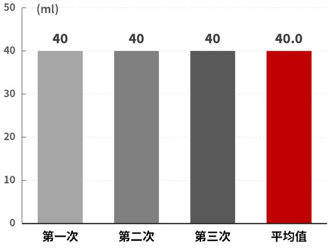 国产车真正威胁？10万落地，超高性价比的悦动来抢饭碗了