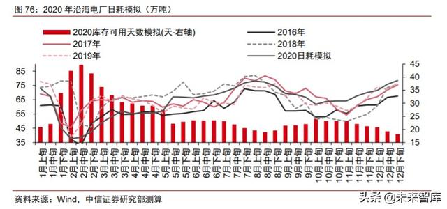 周期產業2020年下半年投資策略：守望周期，擁抱成長