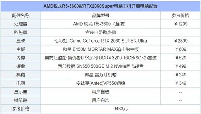 主流级高性价比！AMD锐龙R5 3600配RTX2060Super独显DIY装机配置