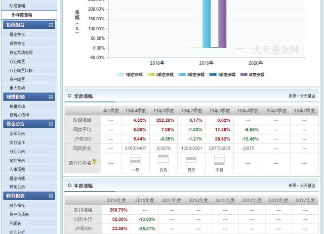 中金瑞祥灵活配置混合基金何以乌鸡变凤凰，一