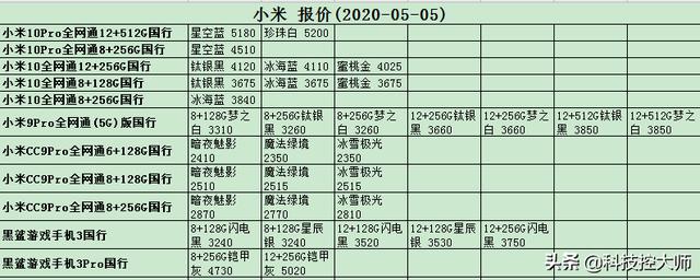 5月05日，手机报价更新