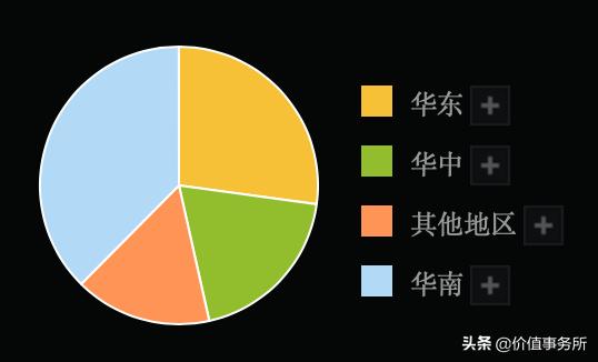 吊打恒瑞医药和贵州茅台，毛利率令人发指，我武生物，100倍股