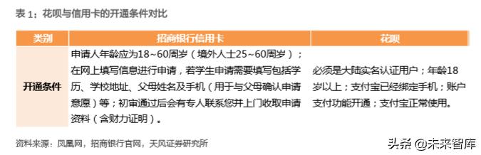 消费新趋势前瞻分析：细分市场的崛起