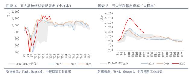 铁矿：变与不变，会复制2019年的行情么？