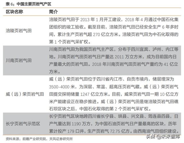 天然气产业链现状及发展趋势深度研究报告
