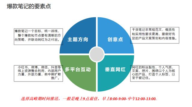 小红书平台的投放策略及案例分析