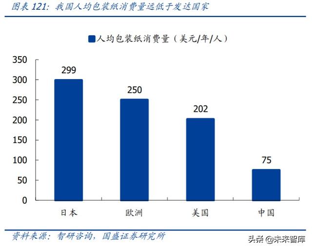 轻工制造业中期投资策略：坚守地产后周期，进军轻工新消费