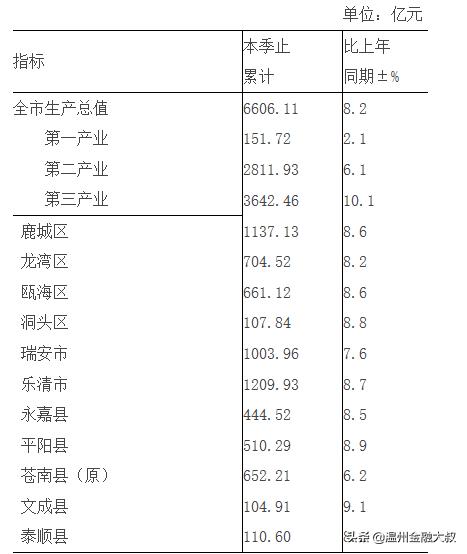 温州第一强县乐清市，想要撤市设区，问题和困难在哪里？