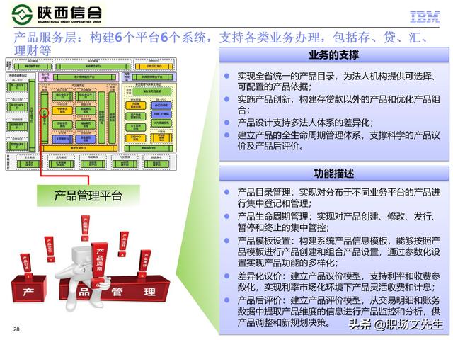 IBM咨询公司客户案例：110页业务发展与IT建设统-规划项目