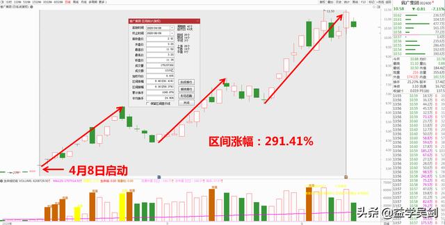 抖音威武！海外吸金暴增10倍，公司估值破千亿，