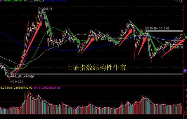 A股为何成了高价股的高消费市场，其余大部分股