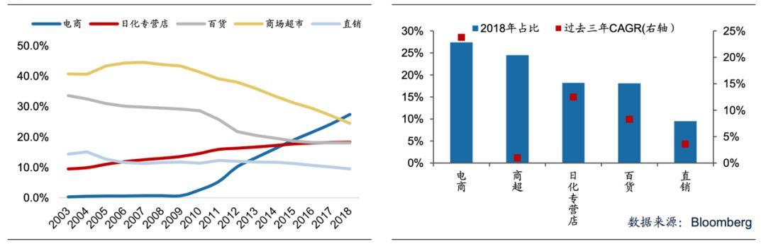 什么产品直播带货效果好？看看这份数据就知道了