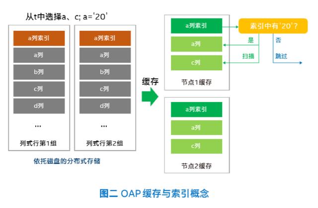 一样的钱，6倍的性能，就问你心不心动