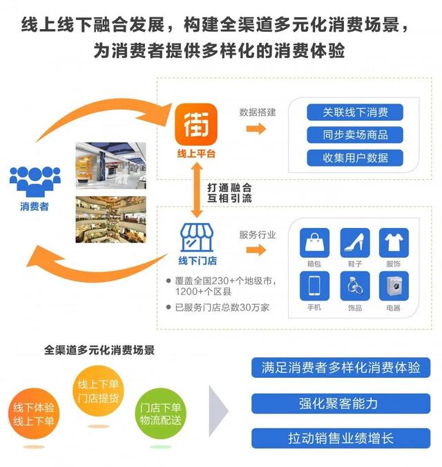 疫情过后，新零售的新战场，新在哪？我们有不一样的解析