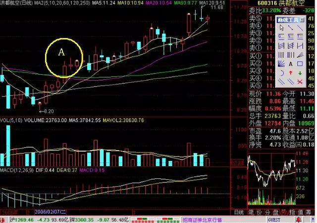 股票买卖其实很简单：通过分析这5条均线，成功
