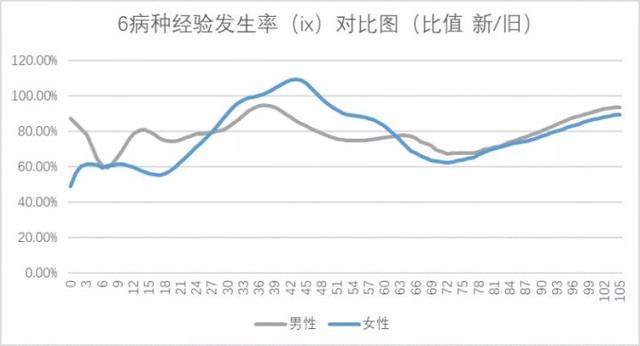 重疾险即将迎来大降价
