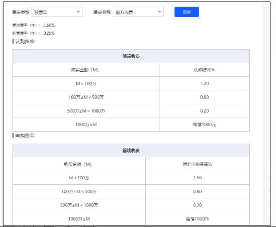 买股票不如买基金？今年这些基金收益已超六成