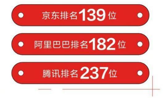 2019年世界500强排行榜，中国129家、美国121家-第3张图片-IT新视野