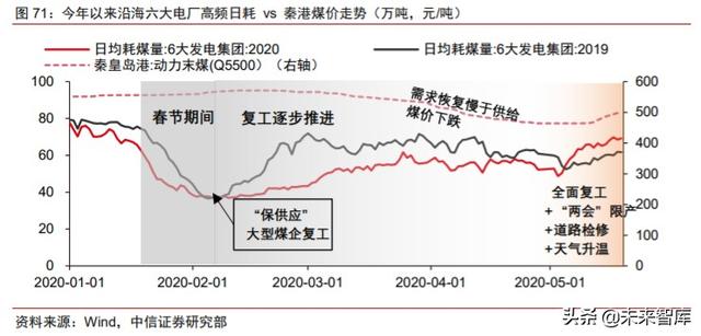周期產業2020年下半年投資策略：守望周期，擁抱成長