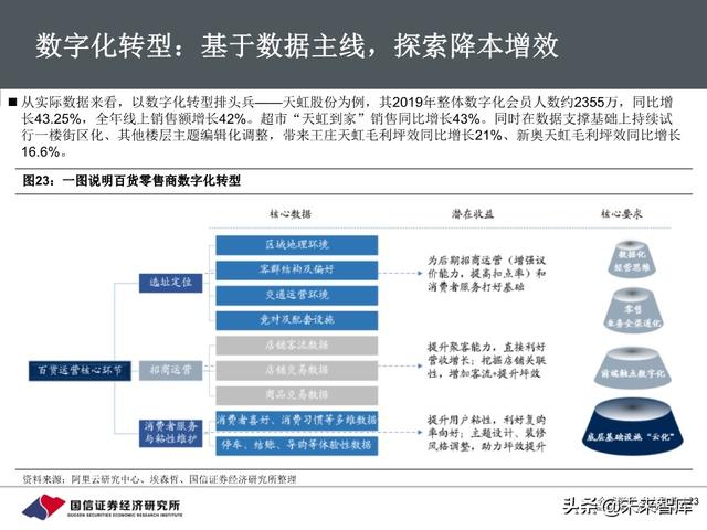 百货行业深度报告：把握消费回流趋势，关注区域龙头转型成效