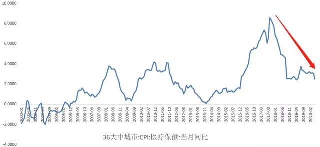 药品零售产业链，未来增长驱动力在哪？