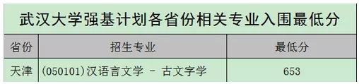 北大、清华、科大等校2020强基计划入围结果及分数线公布