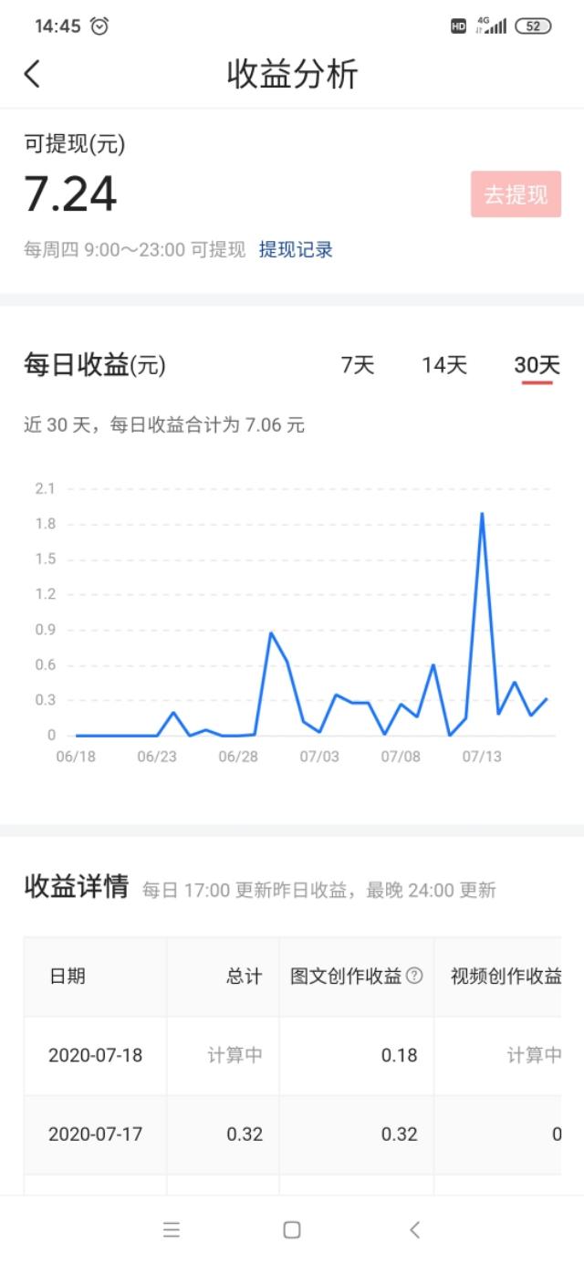 萌新自媒体满月纪念，总结一下经验和教训，希望可以给你一点帮助