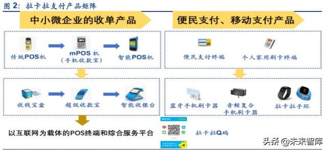 金融科技专题报告：第三方支付行业深度研究