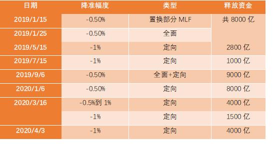 0527 成长股投资：跌破7.18元的人民币贬值的前因