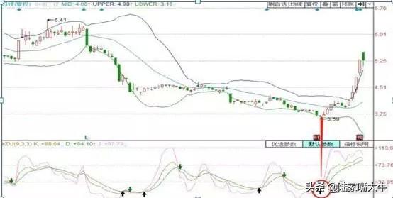 最好用的指标“BOLL+KDJ”操盘术，堪称趋势+买卖