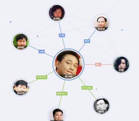 入狱12年后，黄光裕背后“最硬后台”曝光